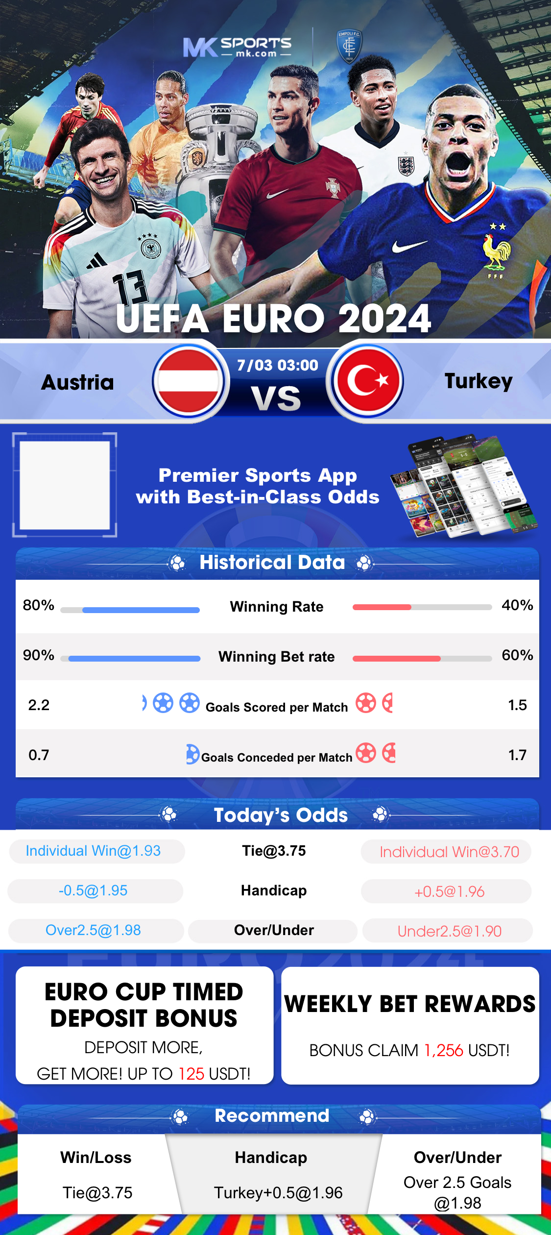 eurobet poker